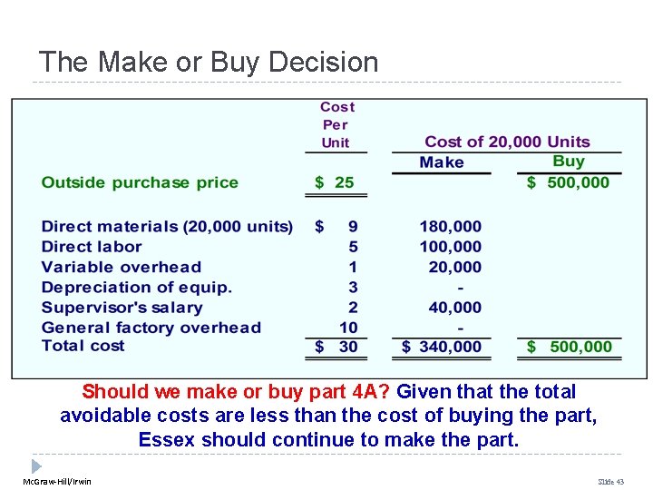 The Make or Buy Decision Should we make or buy part 4 A? Given