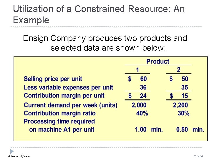 Utilization of a Constrained Resource: An Example Ensign Company produces two products and selected