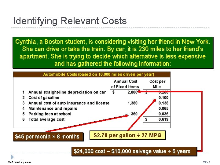 Identifying Relevant Costs Cynthia, a Boston student, is considering visiting her friend in New