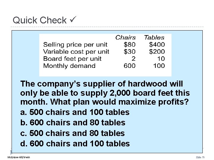 Quick Check The company’s supplier of hardwood will only be able to supply 2,