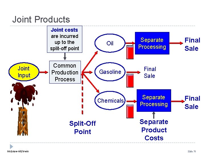 Joint Products Joint costs are incurred up to the split-off point Joint Input Common