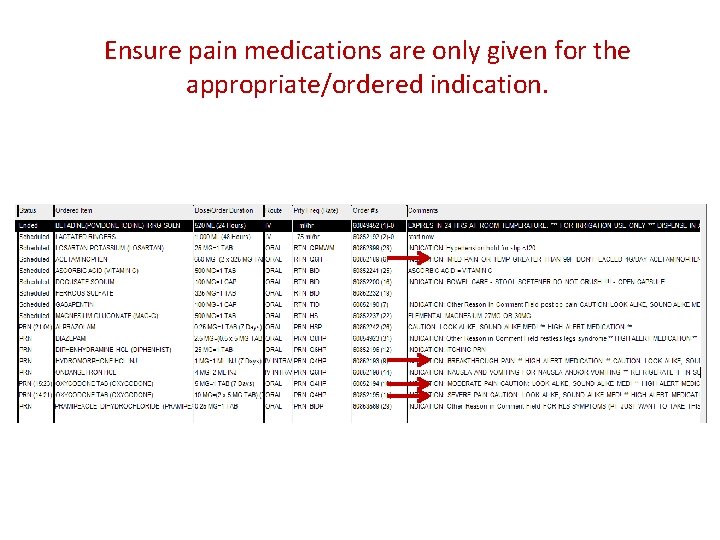 Ensure pain medications are only given for the appropriate/ordered indication. 