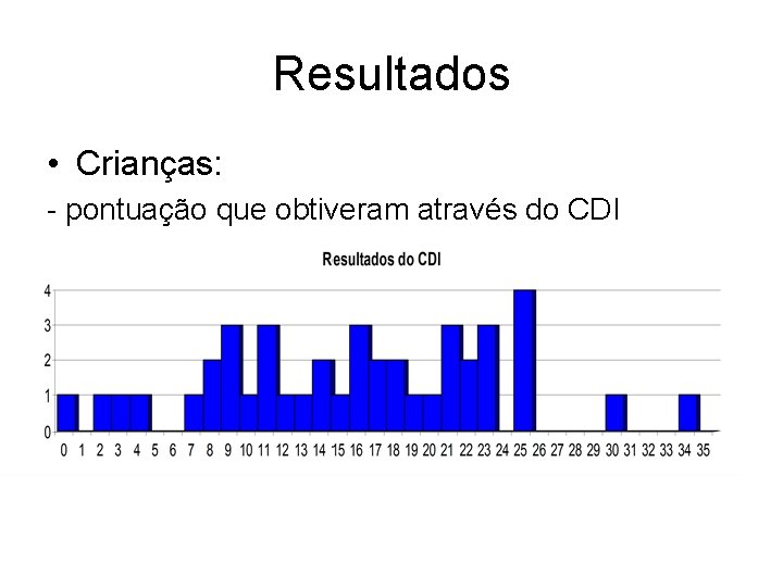 Resultados • Crianças: - pontuação que obtiveram através do CDI 