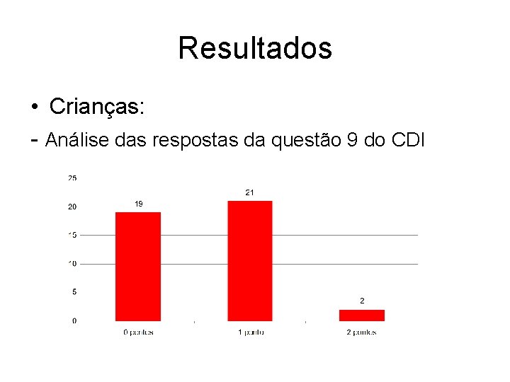 Resultados • Crianças: - Análise das respostas da questão 9 do CDI 