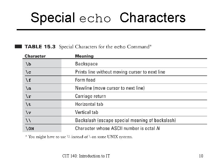 Special echo Characters CIT 140: Introduction to IT 10 Special echo Characters CIT 140: Introduction to IT 10