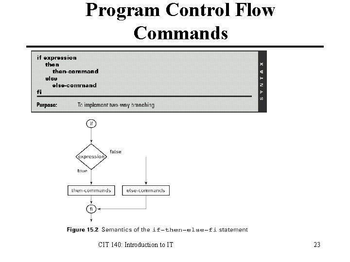 Program Control Flow Commands CIT 140: Introduction to IT 23 Program Control Flow Commands CIT 140: Introduction to IT 23