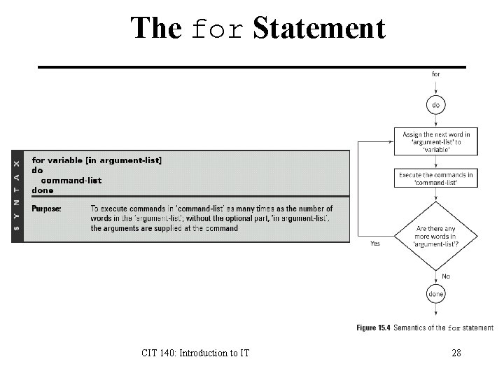 The for Statement CIT 140: Introduction to IT 28 The for Statement CIT 140: Introduction to IT 28