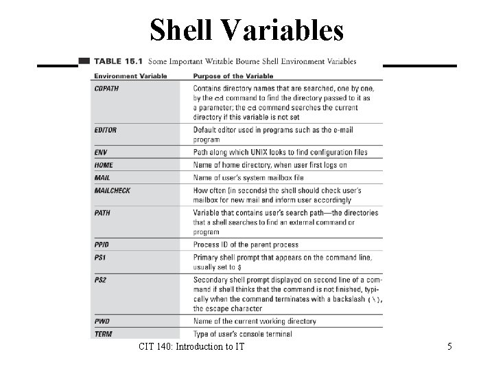 Shell Variables CIT 140: Introduction to IT 5 Shell Variables CIT 140: Introduction to IT 5