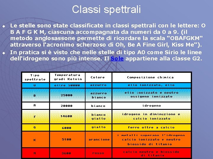 Classi spettrali u u Le stelle sono state classificate in classi spettrali con le