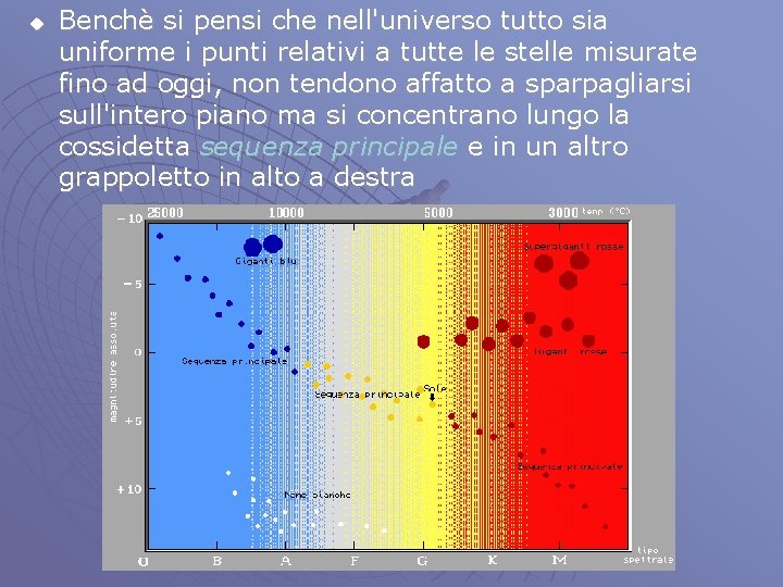 u Benchè si pensi che nell'universo tutto sia uniforme i punti relativi a tutte