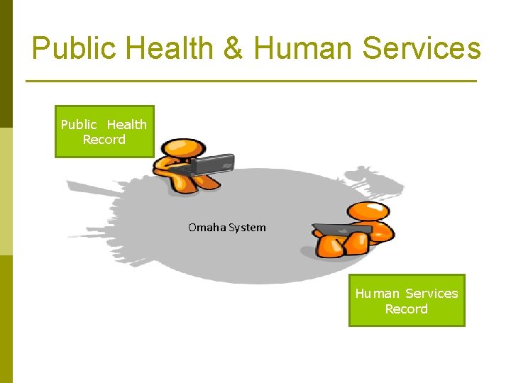 Public Health & Human Services Public Health Record Omaha System Human Services Record 