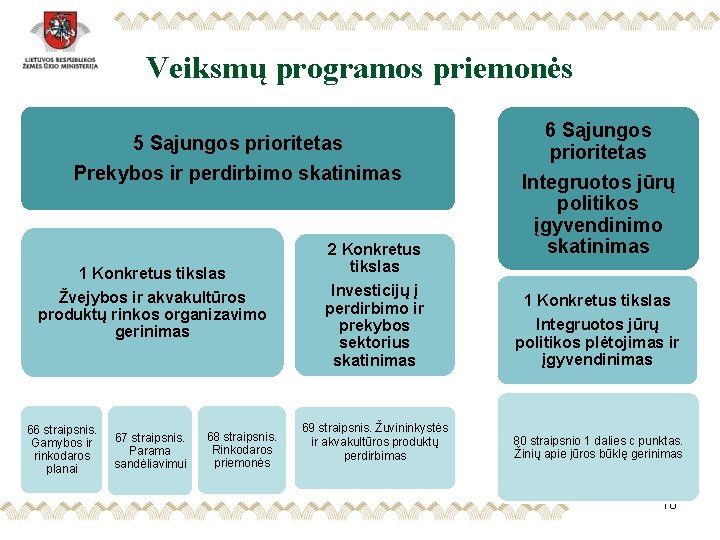 Veiksmų programos priemonės 5 Sąjungos prioritetas Prekybos ir perdirbimo skatinimas 1 Konkretus tikslas Žvejybos