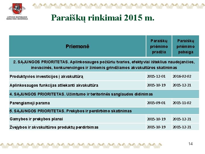 Paraiškų rinkimai 2015 m. Priemonė Paraiškų priėmimo pradžia Paraiškų priėmimo pabaiga 2. SĄJUNGOS PRIORITETAS.