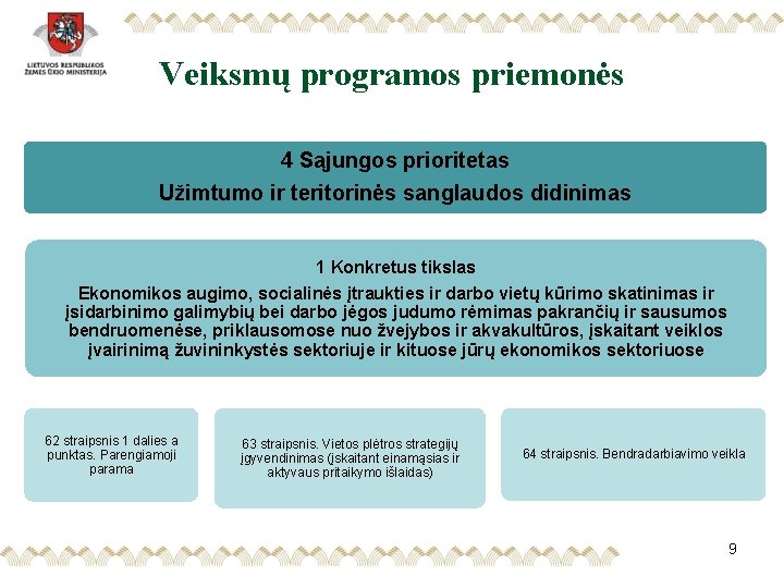 Veiksmų programos priemonės 4 Sąjungos prioritetas Užimtumo ir teritorinės sanglaudos didinimas 1 Konkretus tikslas