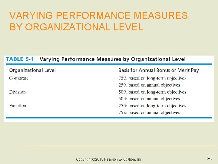 Relative Performance Objectives THE NATURE OF LONGTERM OBJECTIVES Objectives should be