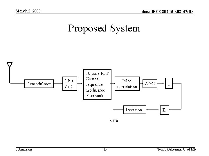 March 3, 2003 doc. : IEEE 802. 15 -<03147 r 0> Proposed System Demodulator