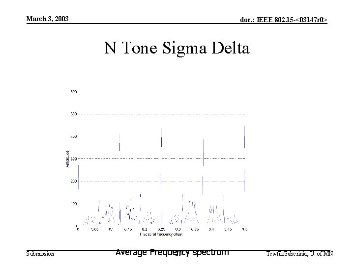 March 3, 2003 doc. : IEEE 802. 15 -<03147 r 0> N Tone Sigma