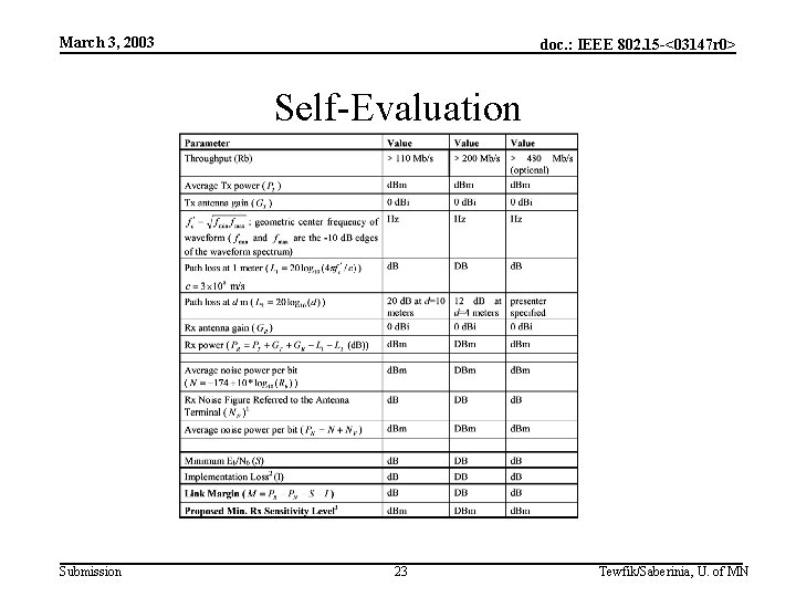 March 3, 2003 doc. : IEEE 802. 15 -<03147 r 0> Self-Evaluation Submission 23