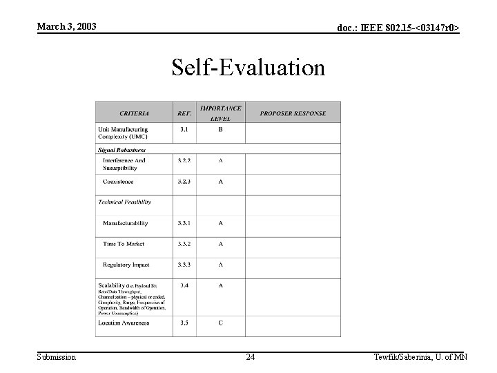 March 3, 2003 doc. : IEEE 802. 15 -<03147 r 0> Self-Evaluation Submission 24