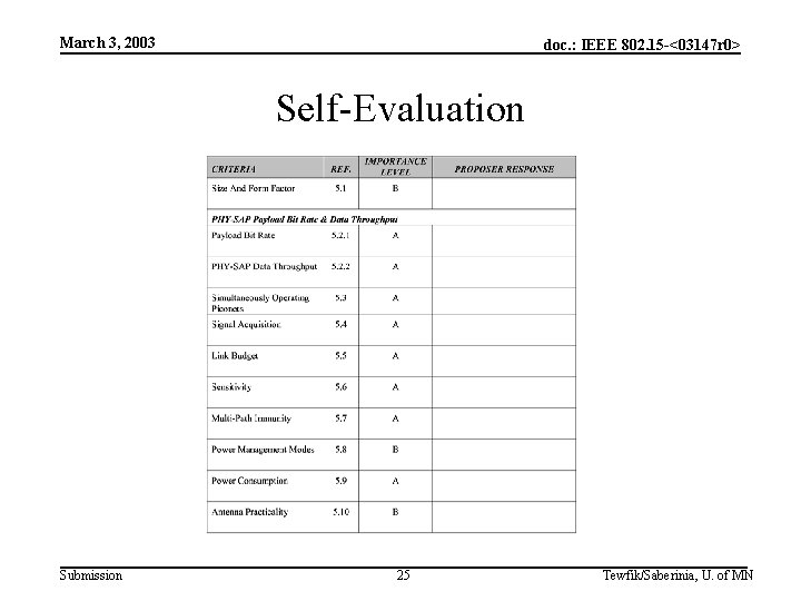 March 3, 2003 doc. : IEEE 802. 15 -<03147 r 0> Self-Evaluation Submission 25