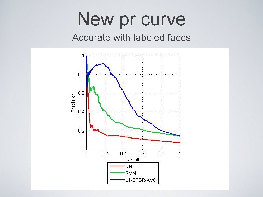 New pr curve Accurate with labeled faces 