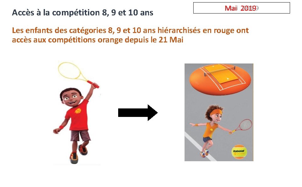 Accès à la compétition 8, 9 et 10 ans Mai 2019 Les enfants des