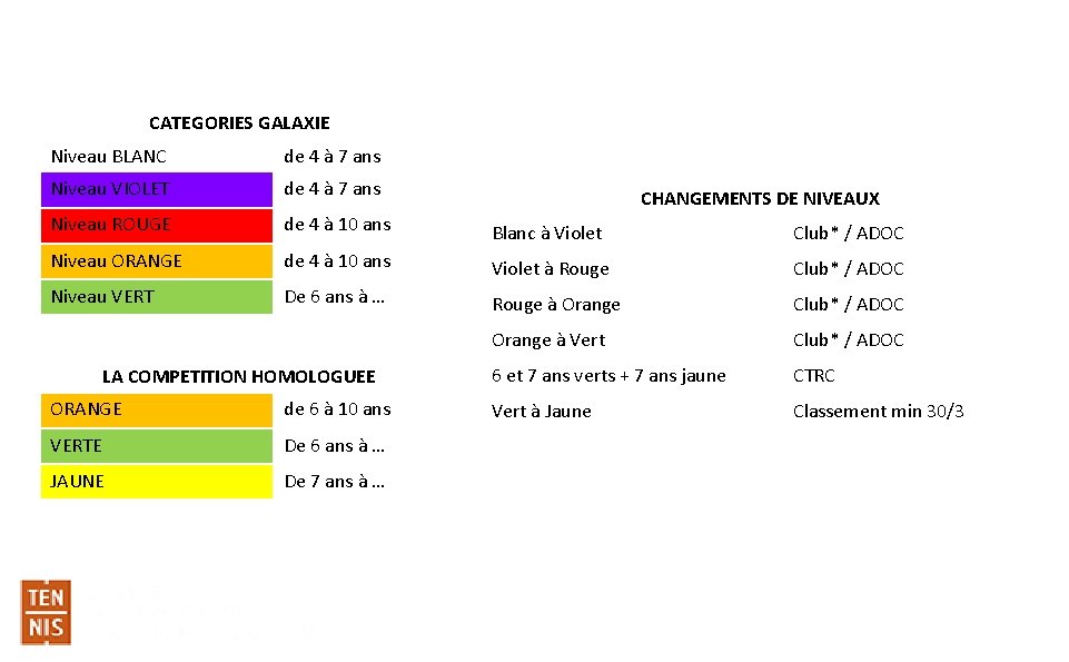 Mise à jour 2019 galaxie tennis CATEGORIES GALAXIE Niveau BLANC de 4 à 7