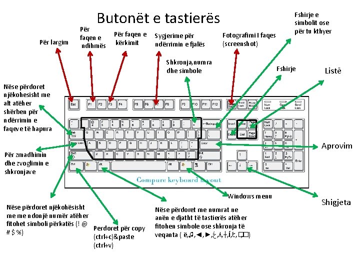 Butonët e tastierës Për largim Për faqen e ndihmës Për faqen e kërkimit Sygjerime Butonët e tastierës Për largim Për faqen e ndihmës Për faqen e kërkimit Sygjerime