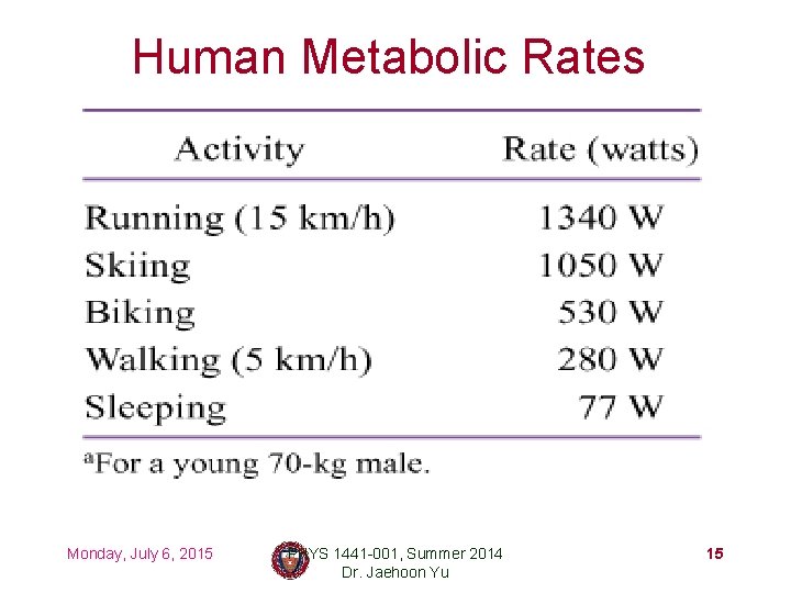 Human Metabolic Rates Monday, July 6, 2015 PHYS 1441 -001, Summer 2014 Dr. Jaehoon