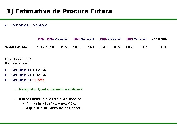 3) Estimativa de Procura Futura • Cenários: Exemplo • • • Cenário 1: +1.