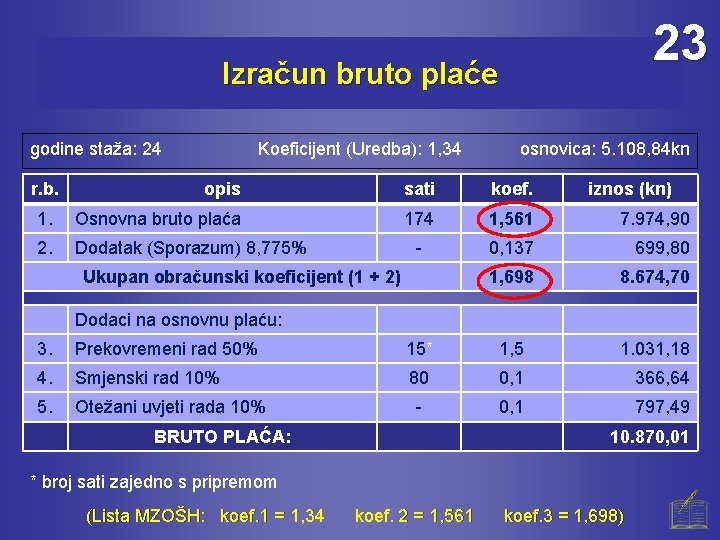 23 Izračun bruto plaće godine staža: 24 r. b. Koeficijent (Uredba): 1, 34 osnovica: