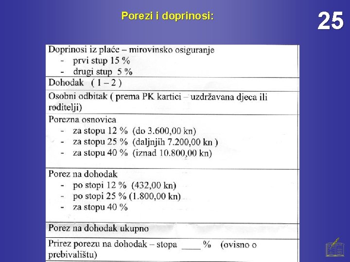 Porezi i doprinosi: 25 