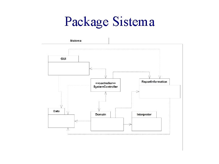 Package Sistema 