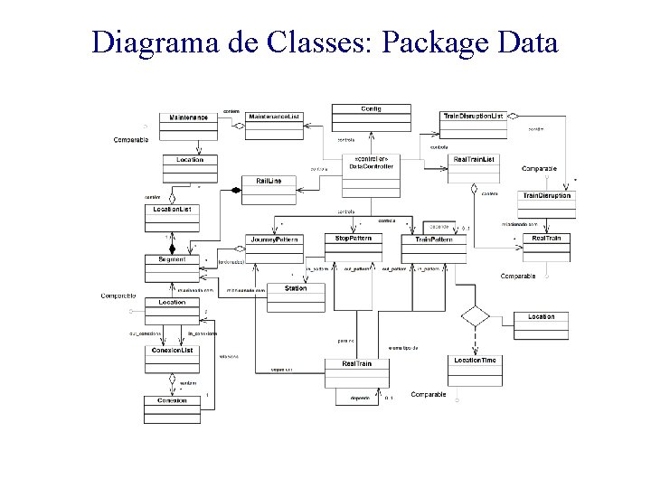 Diagrama de Classes: Package Data 