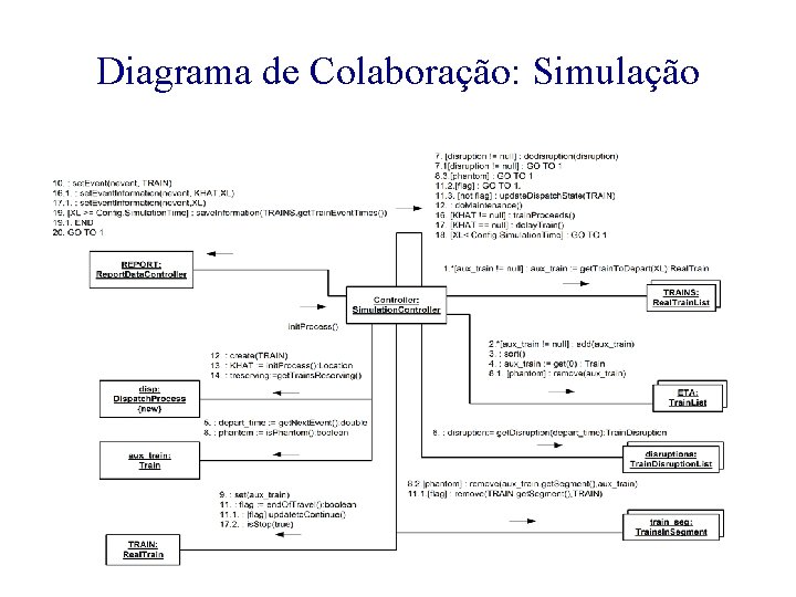 Diagrama de Colaboração: Simulação 