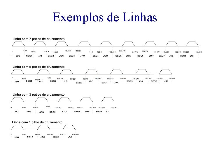 Exemplos de Linhas 