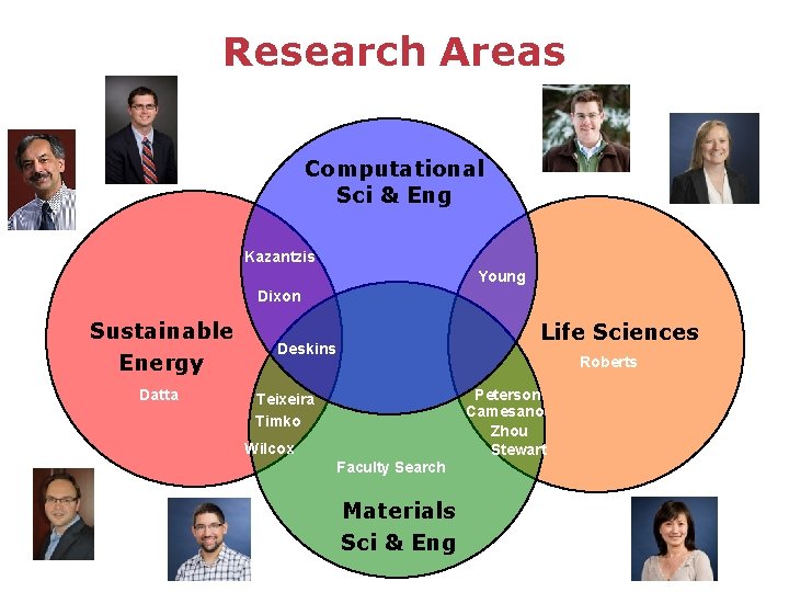 Research Areas Computational Sci & Eng Kazantzis Young Dixon Sustainable Energy Datta Life Sciences