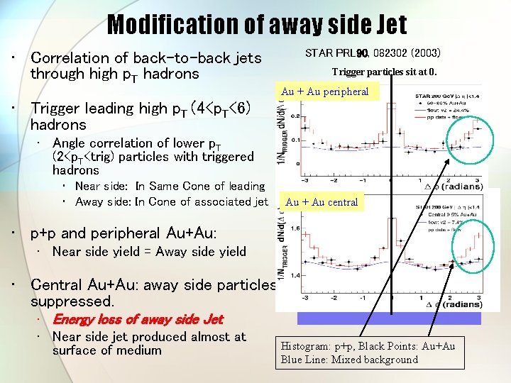 Modification of away side Jet • Correlation of back-to-back jets through high p. T