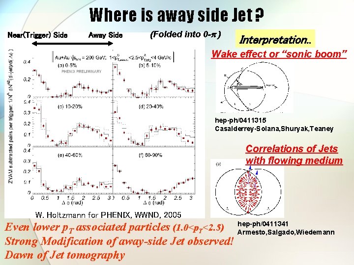 Where is away side Jet ? Near(Trigger) Side Away Side (Folded into 0 -p