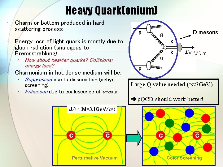 Heavy Quark(onium) • • • Charm or bottom produced in hard scattering process Energy