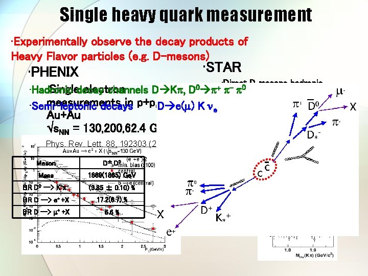 Single heavy quark measurement • Experimentally observe the decay products of Heavy Flavor particles