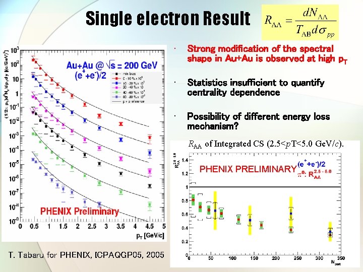 Single electron Result • Strong modification of the spectral shape in Au+Au is observed