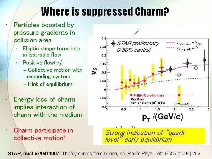 Where is suppressed Charm? • Particles boosted by pressure gradients in collision area •