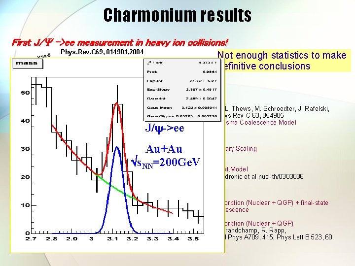 Charmonium results First J/ ->ee measurement in heavy ion collisions! Phys. Rev. C 69,