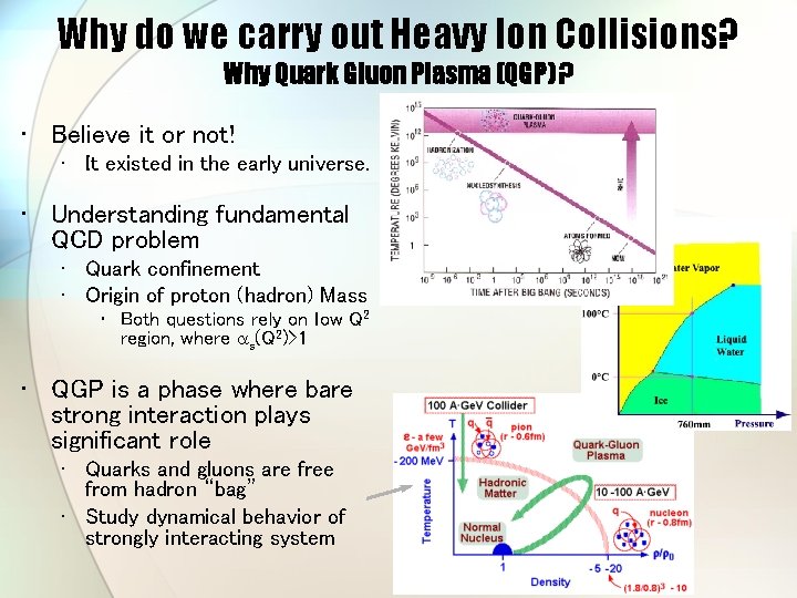 Why do we carry out Heavy Ion Collisions? Why Quark Gluon Plasma (QGP) ?