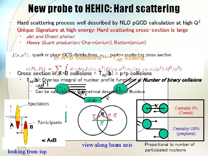 New probe to HEHIC: Hard scattering • • Hard scattering process well described by