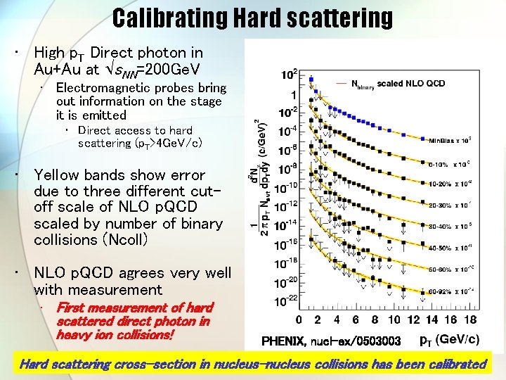 Calibrating Hard scattering • High p. T Direct photon in Au+Au at s. NN=200