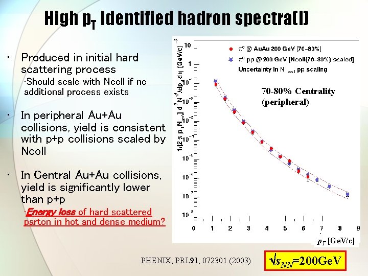 High p. T Identified hadron spectra(I) • Produced in initial hard scattering process •