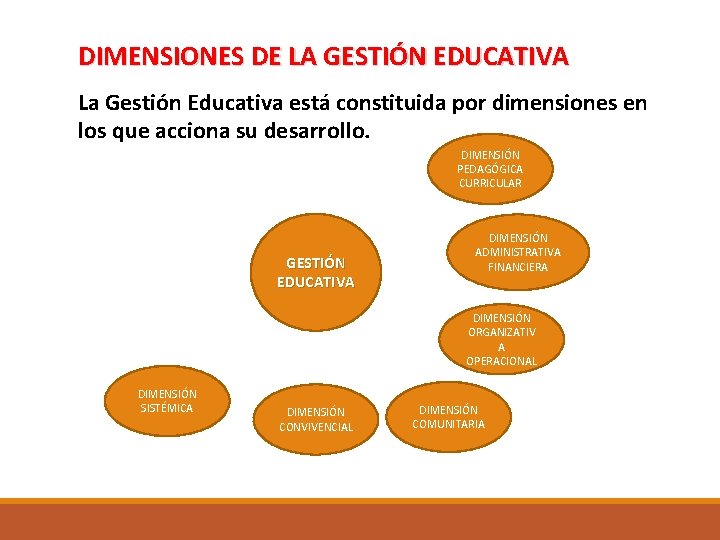 DIMENSIONES DE LA GESTIÓN EDUCATIVA La Gestión Educativa está constituida por dimensiones en los