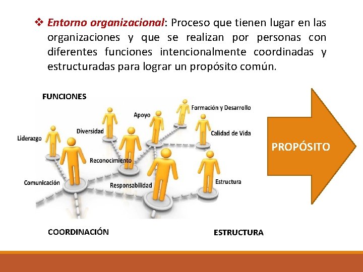 Entorno organizacional: Proceso que tienen lugar en las organizaciones y que se realizan